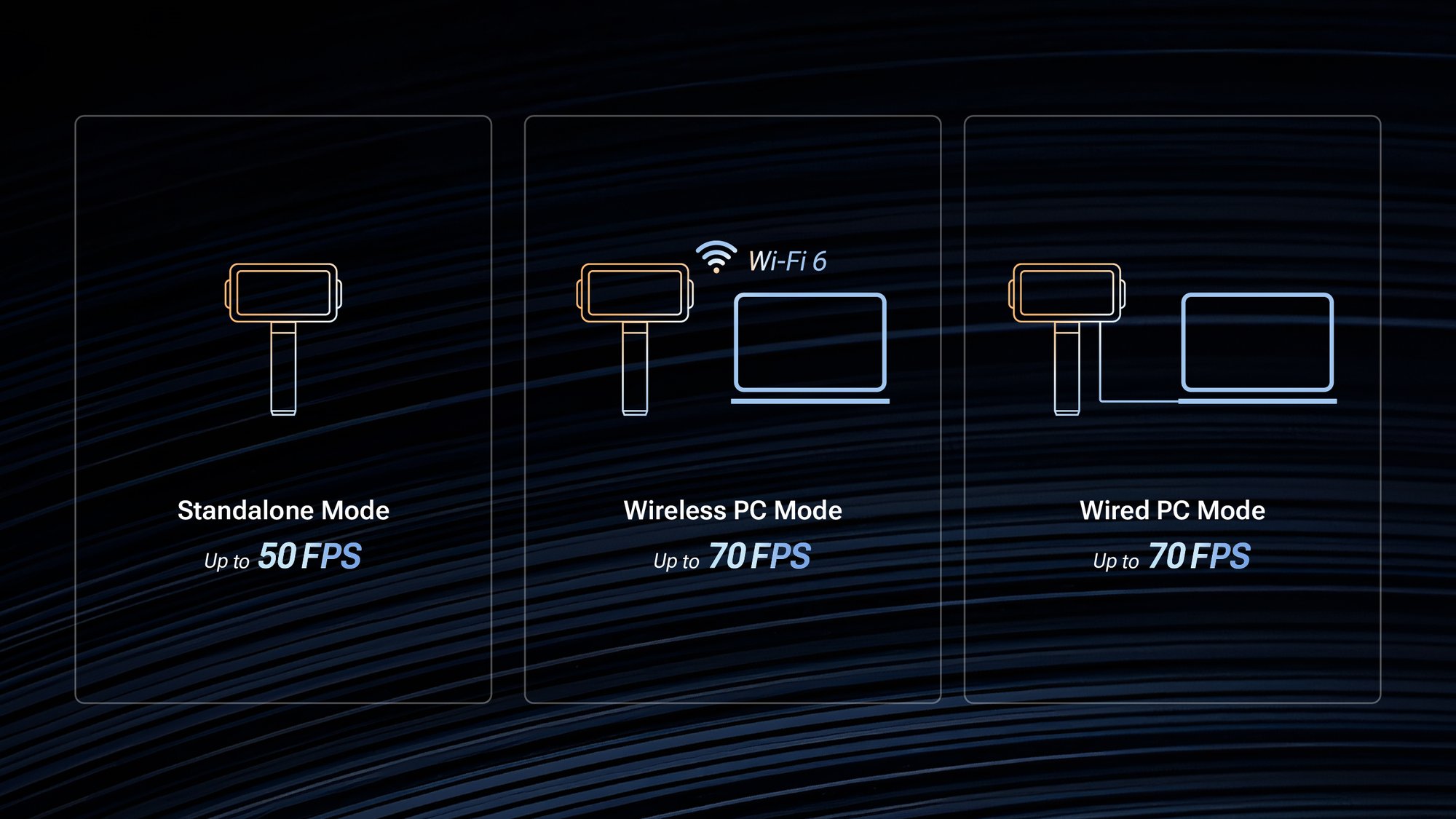 Dreifache Arbeitsmodi Dreifache Arbeitsmodi