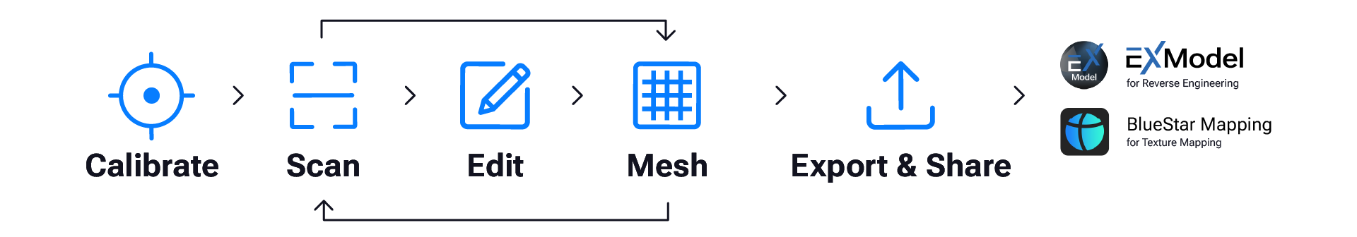All-in-One Arbeitsablauf All-in-One Arbeitsablauf