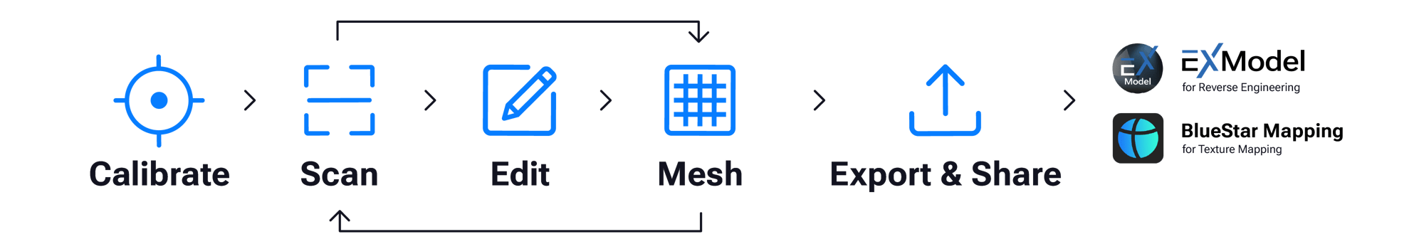 EinScan Rigil All-In-One Workflow