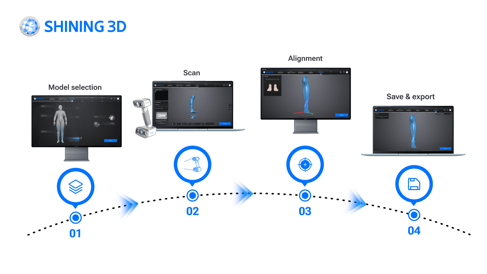 Interface intuitive et conviviale
